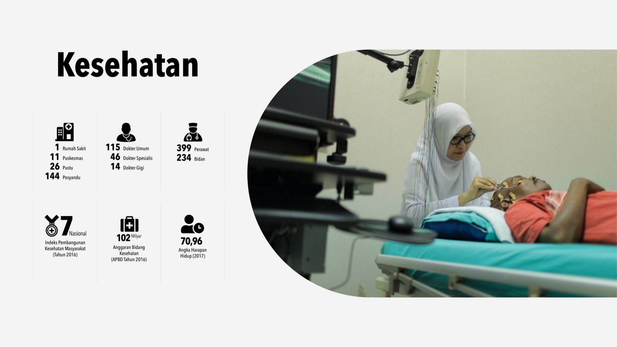 Kesehatan