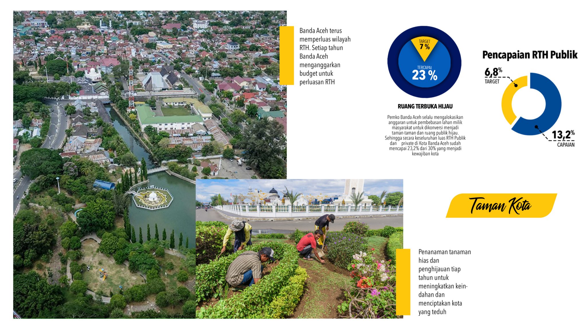 Taman Kota